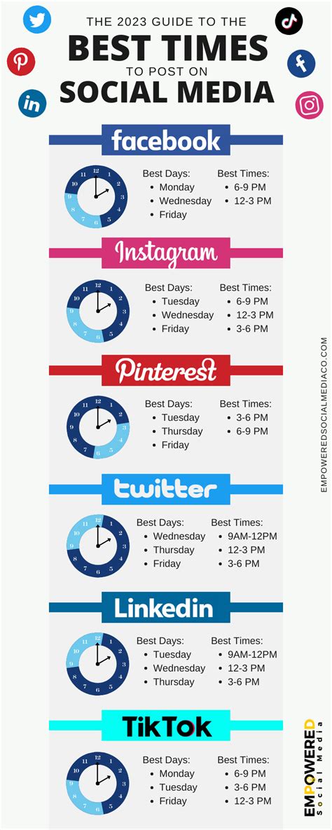 The Ultimate Best Times To Post On Social Media Guide For 2023 The Ultimate Best Times To Post On Social Media Guide For 2023
