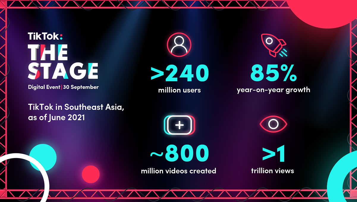 Exploring Asia's Top 5 TikTok Trends