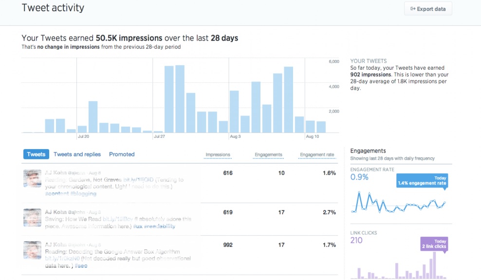Tools For Twitter Marketing