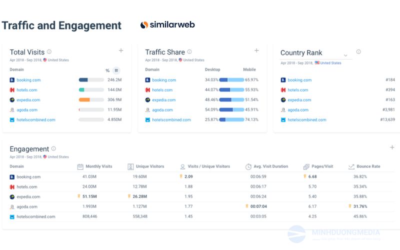 Top 7 C Ng C Check Traffic Website T T Nh T M Seoer Kh Ng Th B Qua Top 7 C Ng C Check Traffic Website T T Nh T M Seoer Kh Ng Th B Qua