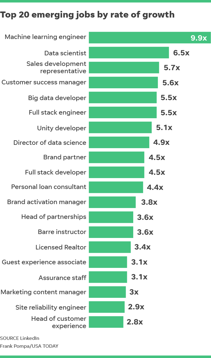 Top Online Jobs