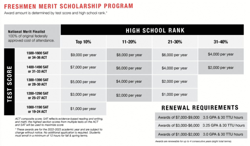 Top Two Resources For Finding Automatic Merit Scholarships College Top Two Resources For Finding Automatic Merit Scholarships College