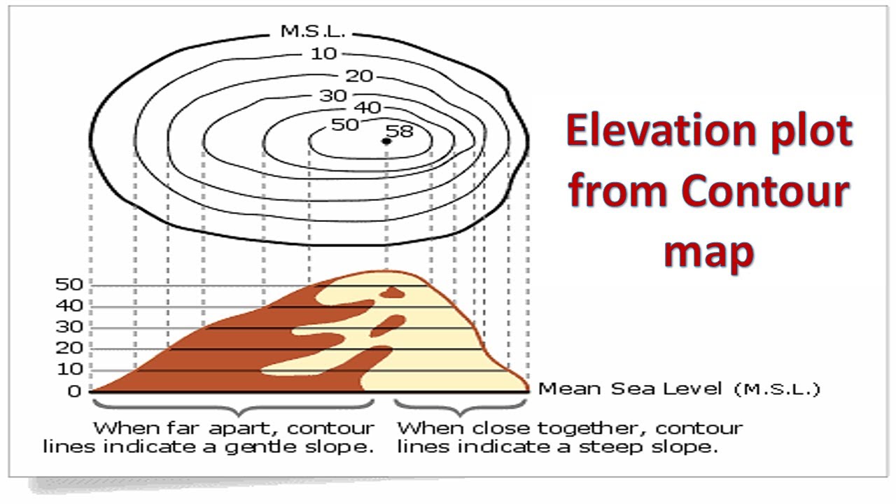 Topographic Maps Use To Show Altitude Changes At Diedra Cristina Blog Topographic Maps Use To Show Altitude Changes At Diedra Cristina Blog