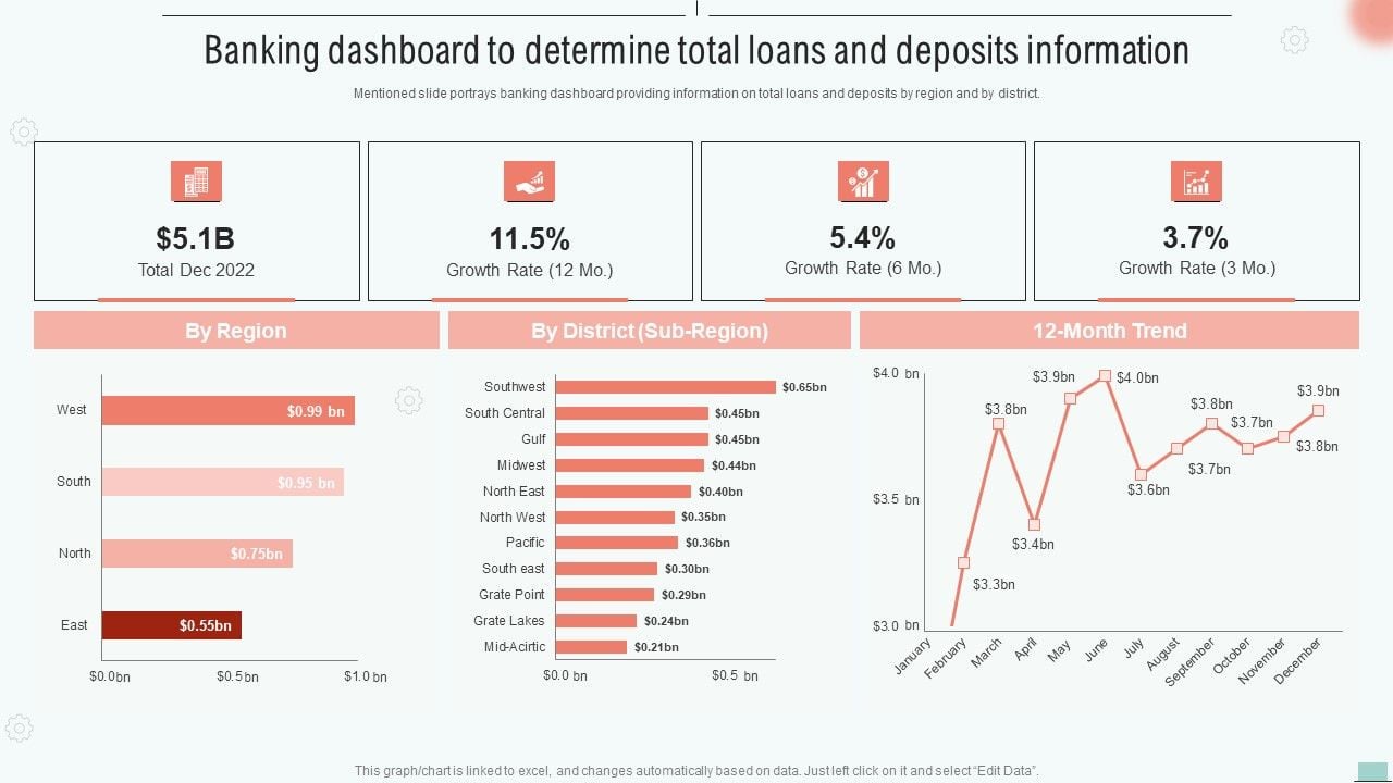 Total Assets Total Deposits And Deposits To Assets Ratio Of Banking Total Assets Total Deposits And Deposits To Assets Ratio Of Banking