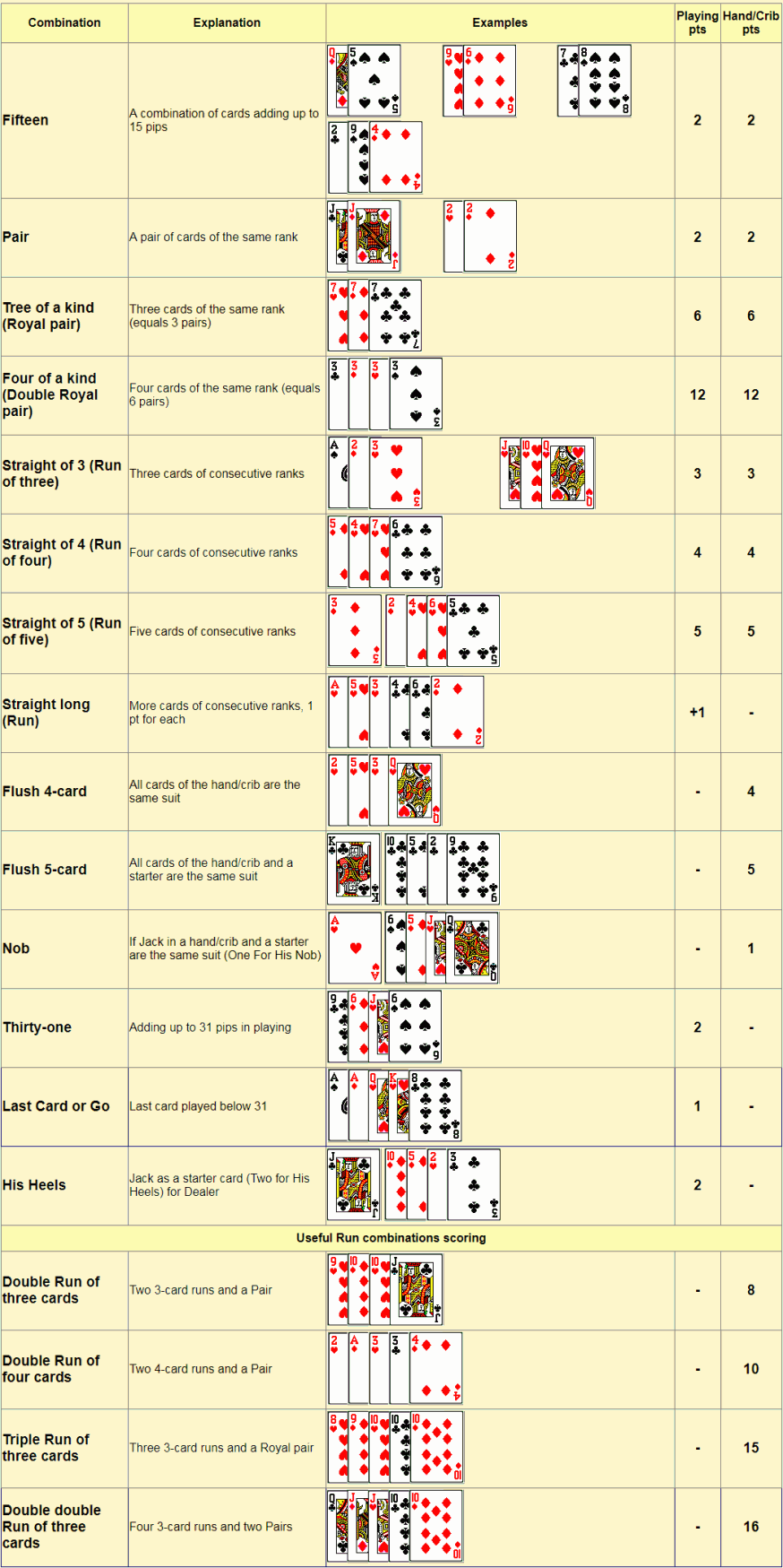 Total Score Of All Hands In Cribbage For Two Players Total Score Of All Hands In Cribbage For Two Players