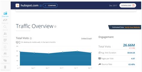 Traffic Web Checker