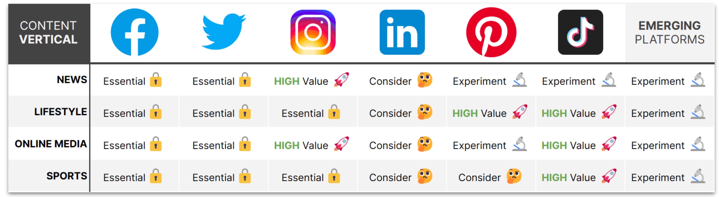 Trends And Social Media