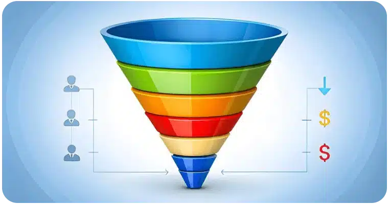 Types Of Crm Funnels For Marketing Types Of Crm Funnels For Marketing