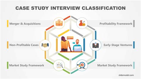 Types Of Evaluation Theory Case Studies And Job Interview Preparation Types Of Evaluation Theory Case Studies And Job Interview Preparation