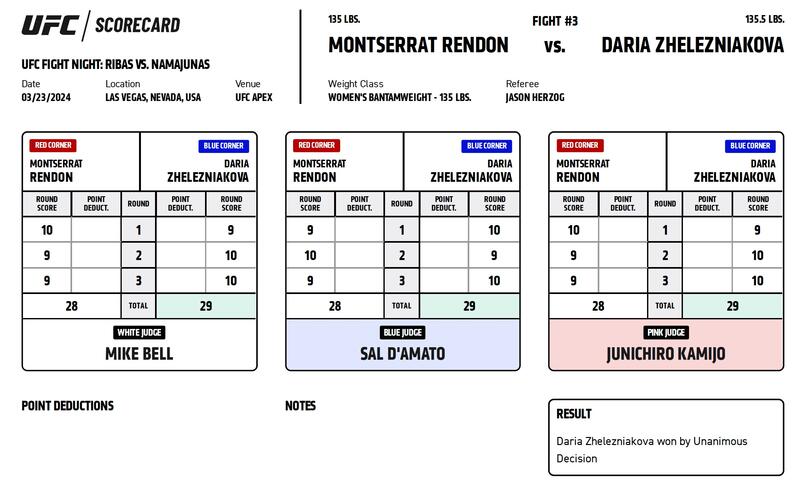 Ufc Fight Night Cu Ndo Pelea Ail N P Rez Vs Daria Zhelezniakova Fecha