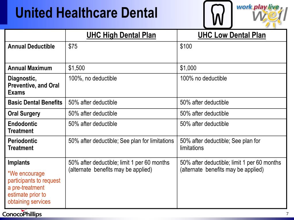 Uhc Dental Plans For 2024 Gayla Johanna Uhc Dental Plans For 2024 Gayla Johanna