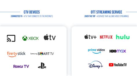 Understanding Ctv Ott Keynes Digital Understanding Ctv Ott Keynes Digital