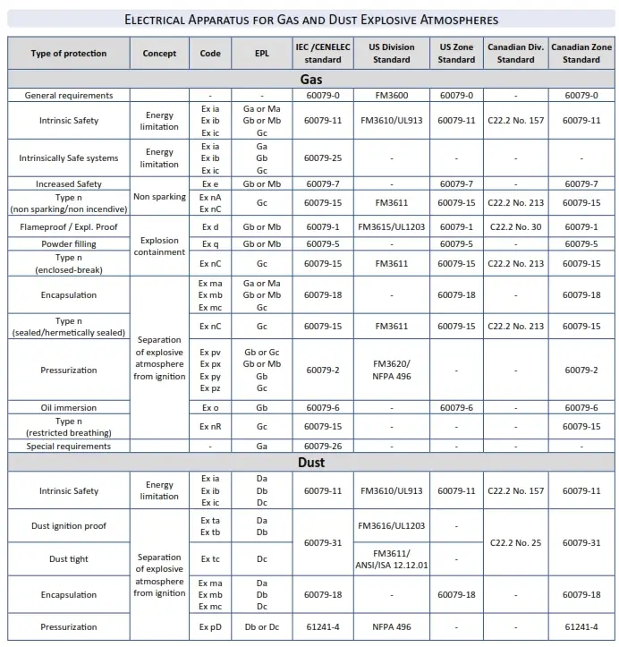 Understanding Hazardous Area Classification Inst Tools Understanding Hazardous Area Classification Inst Tools