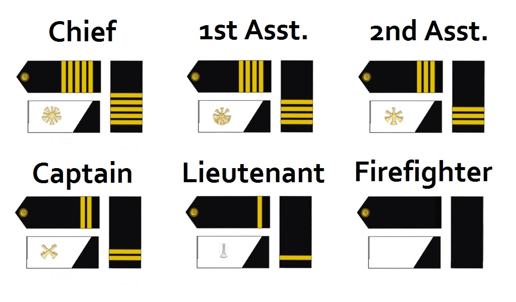 Understanding Ranks In The Uk Police A Comprehensive Guide Understanding Ranks In The Uk Police A Comprehensive Guide