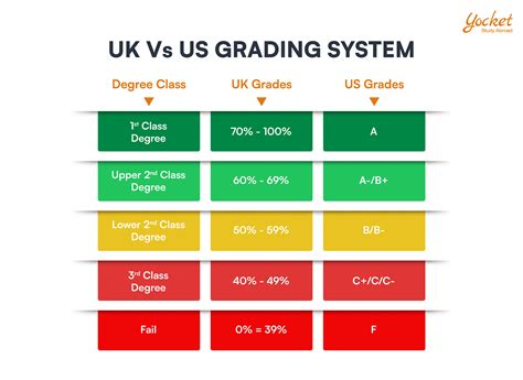 Understanding Uk Grading System 2023 Beginner S Guide Vrogue Co Understanding Uk Grading System 2023 Beginner S Guide Vrogue Co