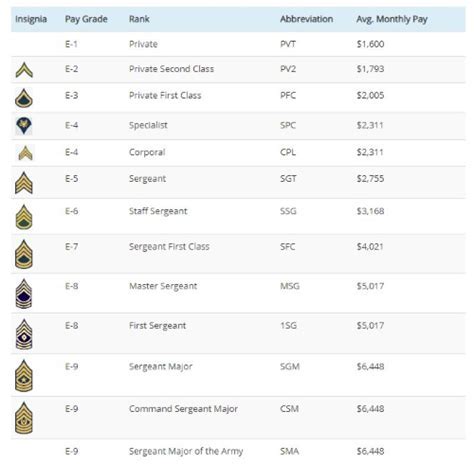 Us Brigadier General Salary