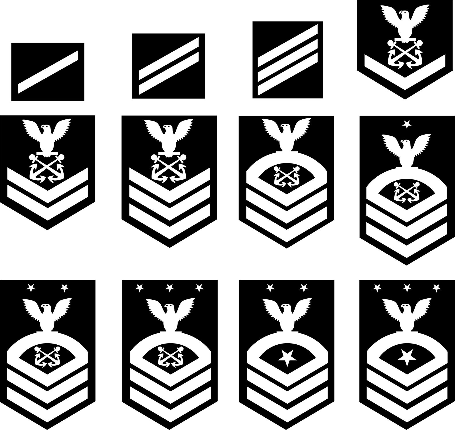 Us Navy Enlisted Rank Insignia Us Navy Enlisted Rank Insignia