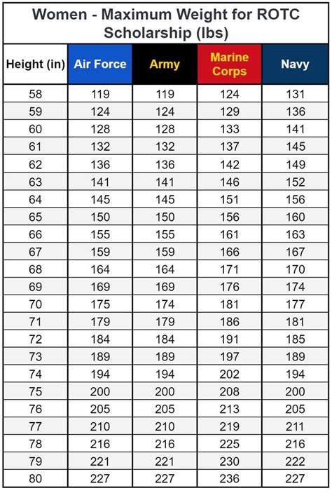 USMC Female Height and Weight Requirements