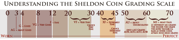 Ut Austin Grading Scale