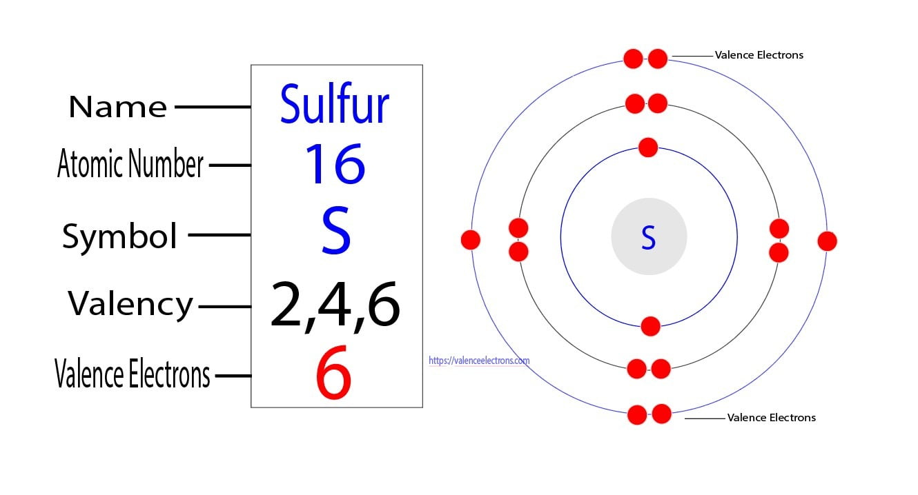 The Ultimate Guide: P Valence Electrons The Ultimate Guide: P Valence Electrons