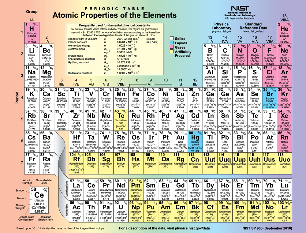 Valenceelectrons Com Your Ultimate Guide To Periodic Table Elements Valenceelectrons Com Your Ultimate Guide To Periodic Table Elements