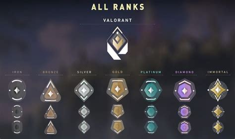 Valorant Ranks Explained Diamond Earlygame Valorant Ranks Explained Diamond Earlygame