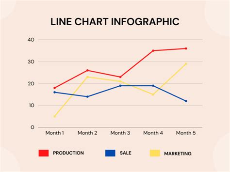 5 Quick Vertical Line Graph Tips