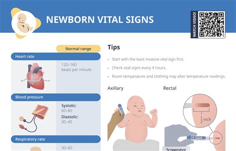 10 Tips for Newborn Vital Signs