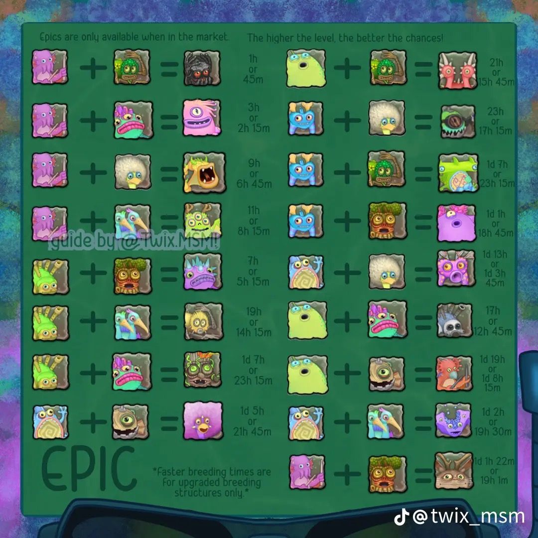 Water Island Breeding Chart R Msm Breedingguides Water Island Breeding Chart R Msm Breedingguides