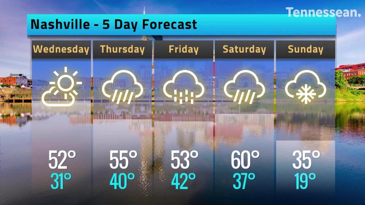 Weather Forecast Nashville Tn Weather Forecast Nashville Tn