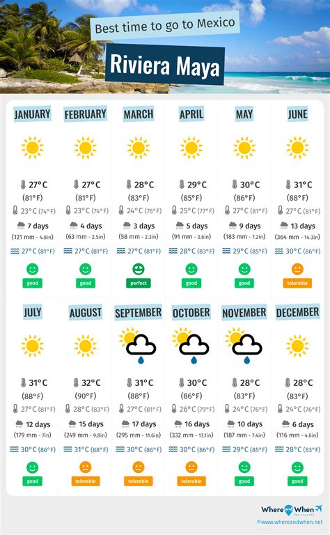 Weather In Riviera Maya In April Temperature Rainfall Sunshine Weather In Riviera Maya In April Temperature Rainfall Sunshine