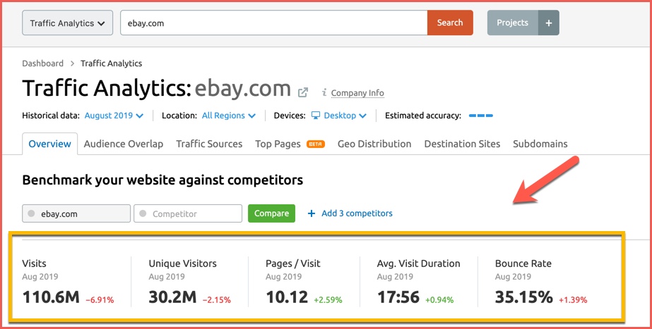 Web Traffic Check