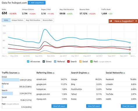 Website Traffic Checker Estima El Tr Fico De Cualquier Sitio Web