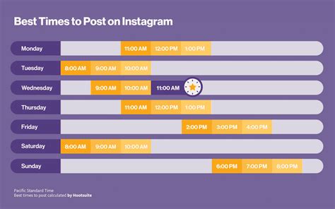 What Are The Best Times To Post To Instagram