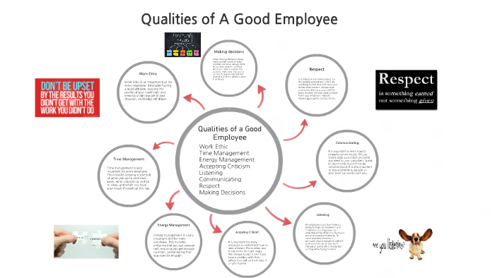What Are The Characteristics Of A Good Employee 25 Key Qualities Of What Are The Characteristics Of A Good Employee 25 Key Qualities Of