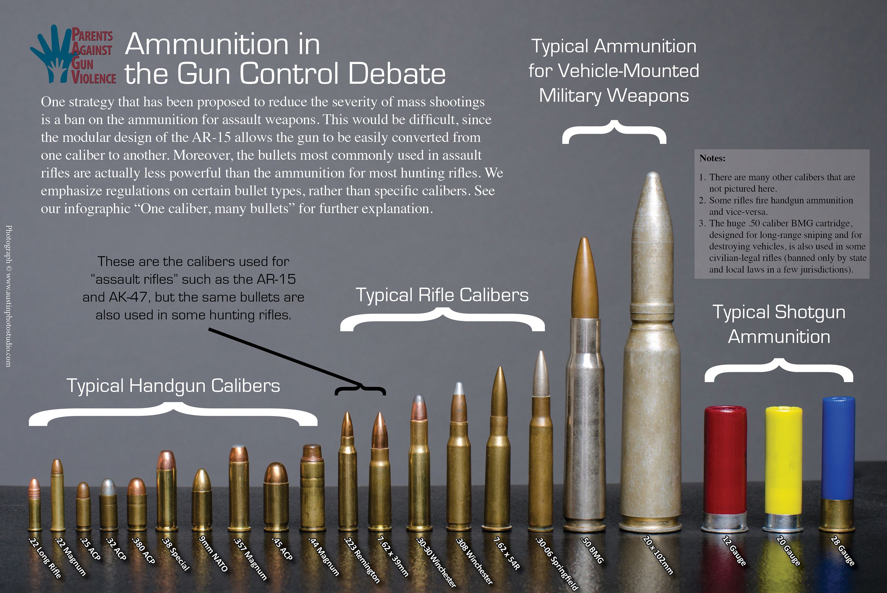 What Caliber Is A M16