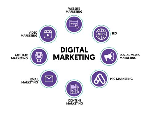 What Digital Marketing Does-3 What Digital Marketing Does-3