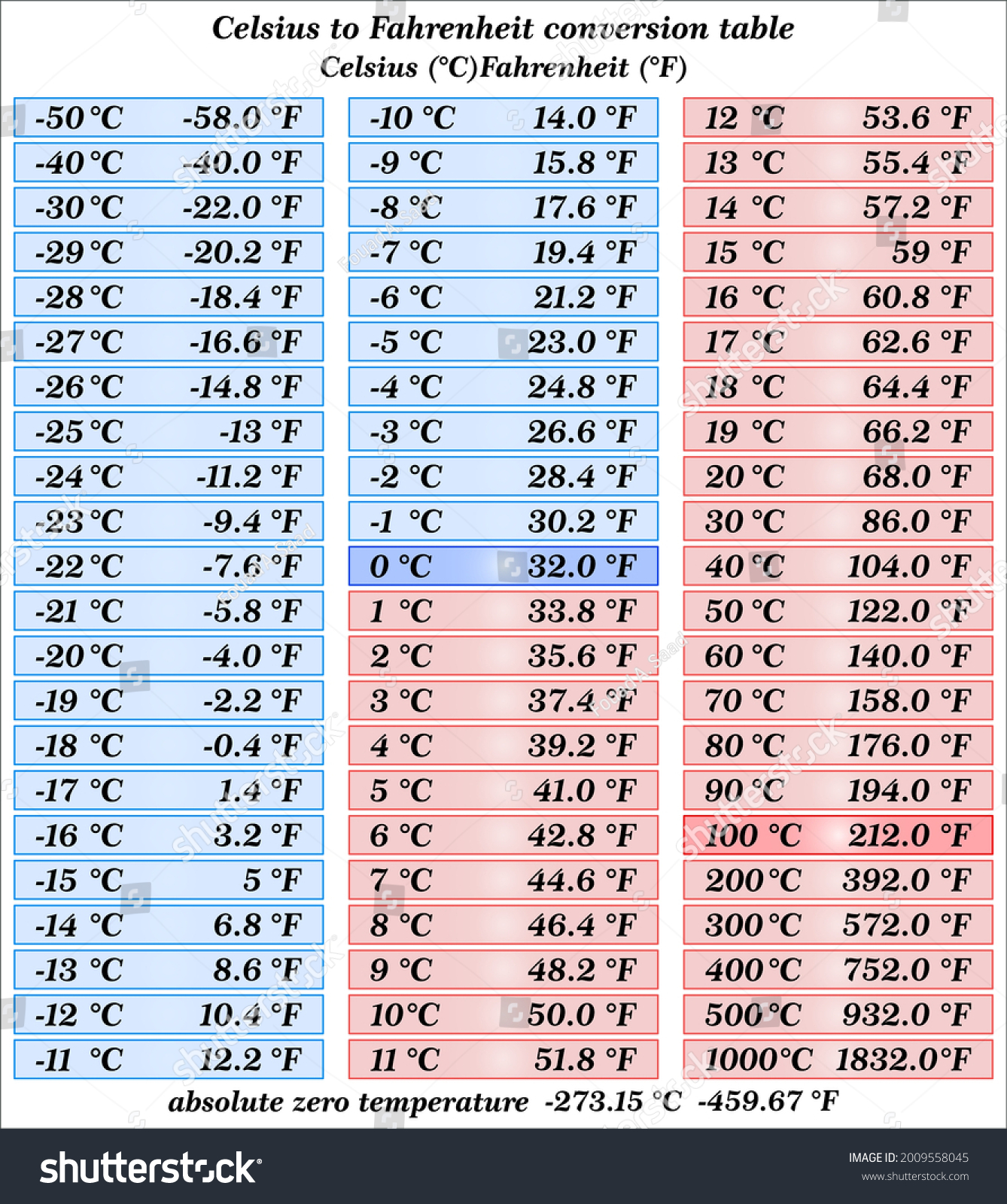 What Is 20 Degrees Celsius In Fahrenheit What Is 20 Degrees Celsius In Fahrenheit