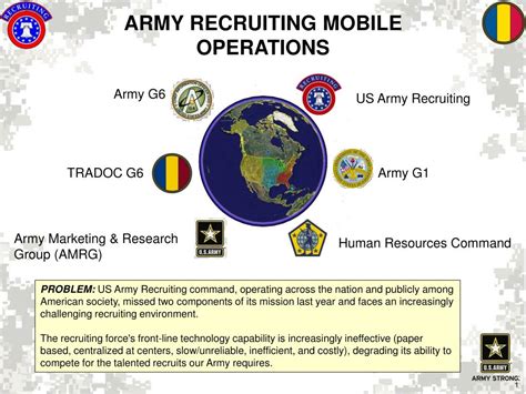 What Is Army Dsn