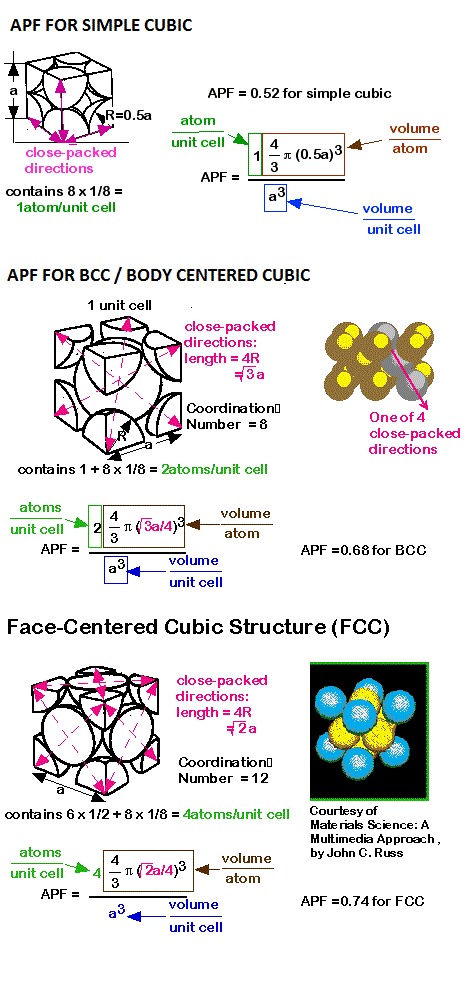 What Is Atomic Packing Factor And How To Calculate It For Sc Bcc Fcc What Is Atomic Packing Factor And How To Calculate It For Sc Bcc Fcc