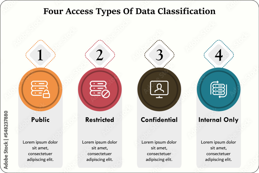 What Is Data Classification Your Ultimate Guide What Is Data Classification Your Ultimate Guide