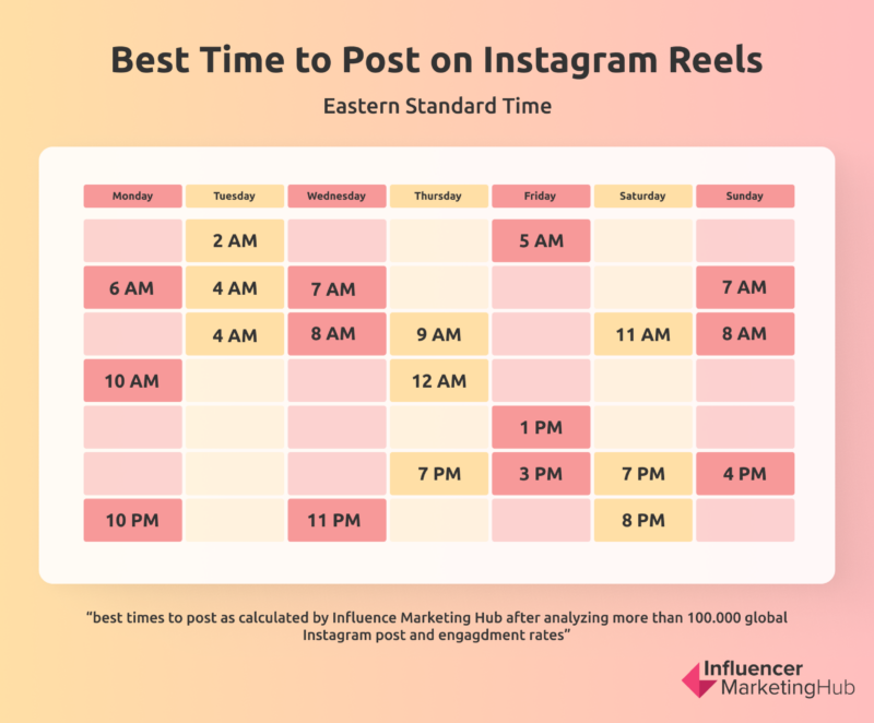 What Is The Best Time To Post On Ig What Is The Best Time To Post On Ig