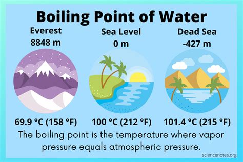 What Is The Boiling Point Of Water At Normal Atmospheric Pressure At What Is The Boiling Point Of Water At Normal Atmospheric Pressure At
