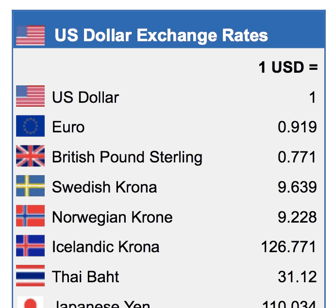 What Is The Exchange Rate For Pounds To Us Dollars At Harvey Robertson Blog What Is The Exchange Rate For Pounds To Us Dollars At Harvey Robertson Blog