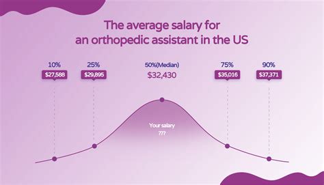 What Is The Most Common Orthopedic Assistant Salary Hello Rache What Is The Most Common Orthopedic Assistant Salary Hello Rache