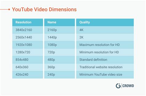 What Size Are Youtube Videos