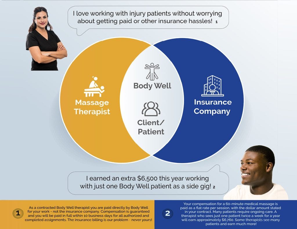 When Will Massage Therapy Be Covered Under Insurance By Body Well When Will Massage Therapy Be Covered Under Insurance By Body Well