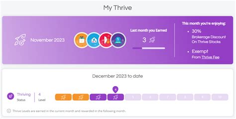 When Will My Thrive Dashboard Update Easyequities When Will My Thrive Dashboard Update Easyequities