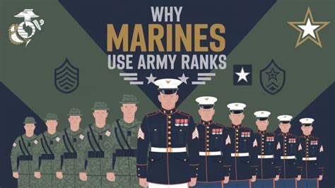 Why Marines Use Army Ranks