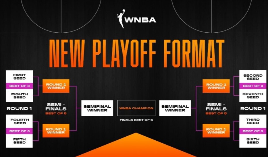 Wnba News For Teams Players Games More Wnba Wnba News For Teams Players Games More Wnba